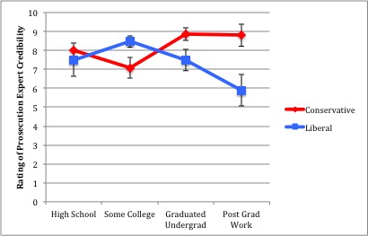 chart2Helm